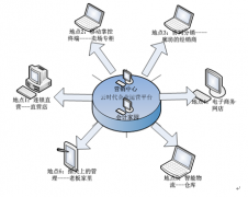 经营信息化将成中小企业标准动作